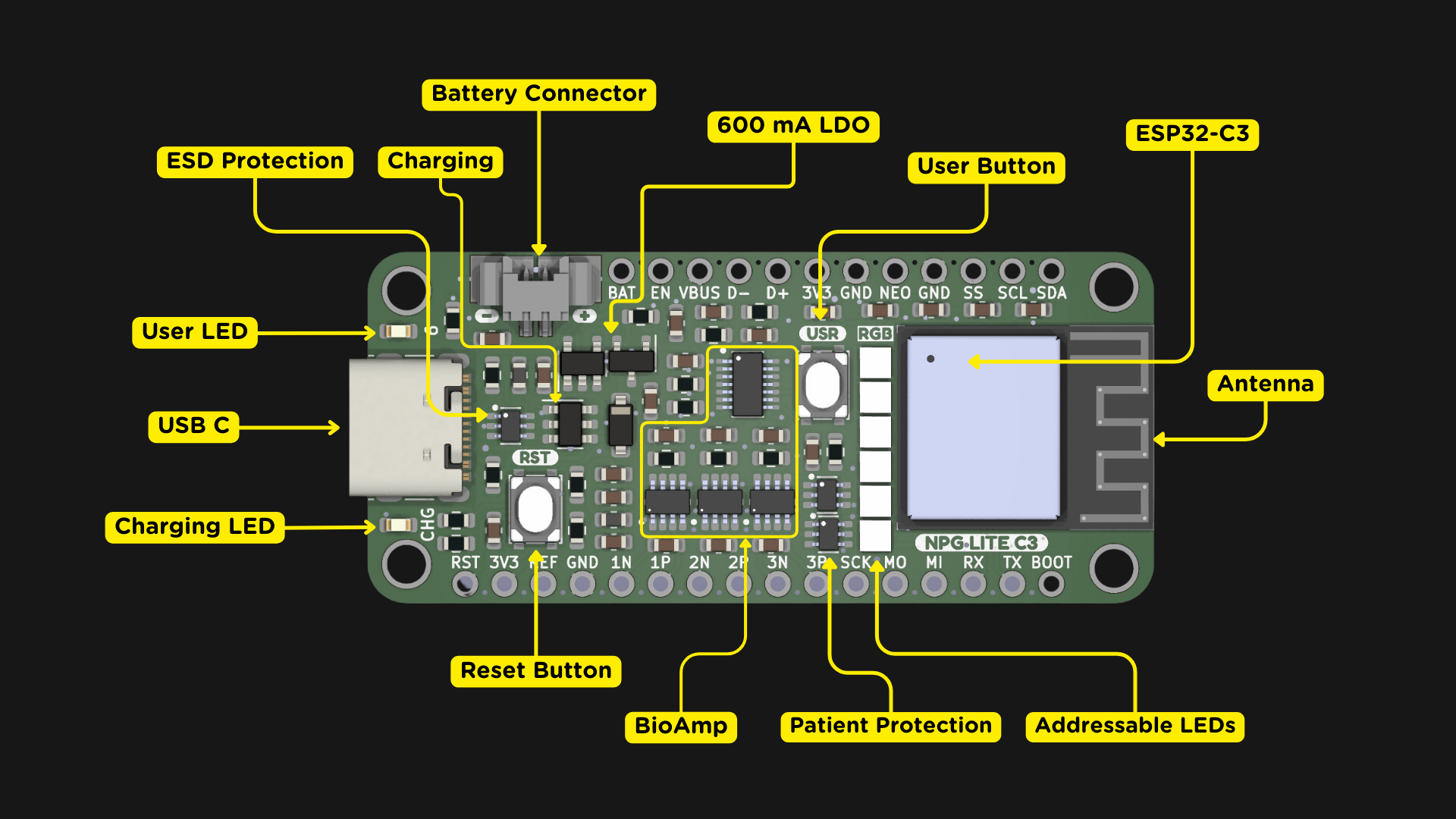 Anotasi Neuro PlayGround (NPG) Lite C3